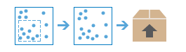 Three-part diagram that packages a particular set of features